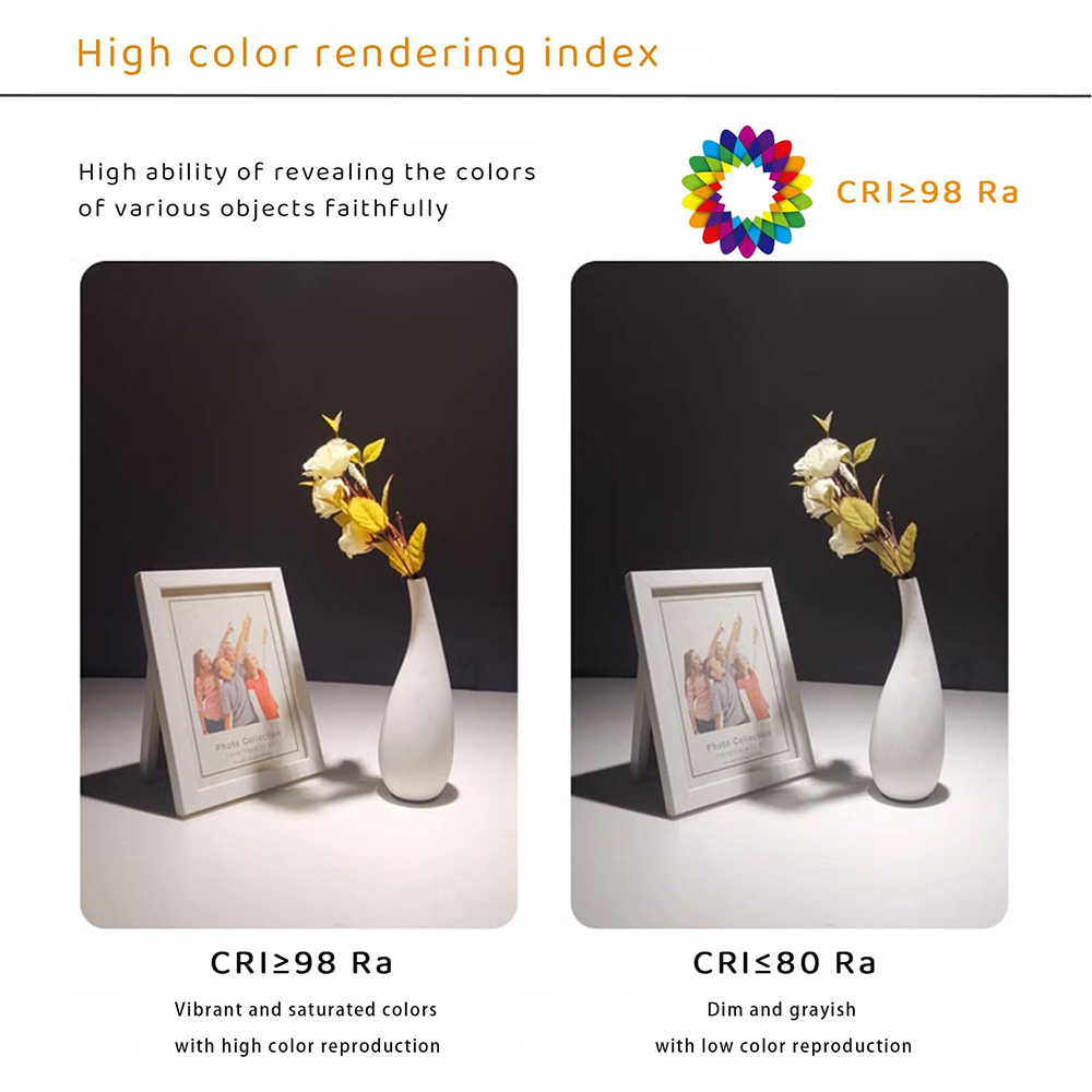 TooGoodTo™ Adjustable Anti-Glare Spotlight