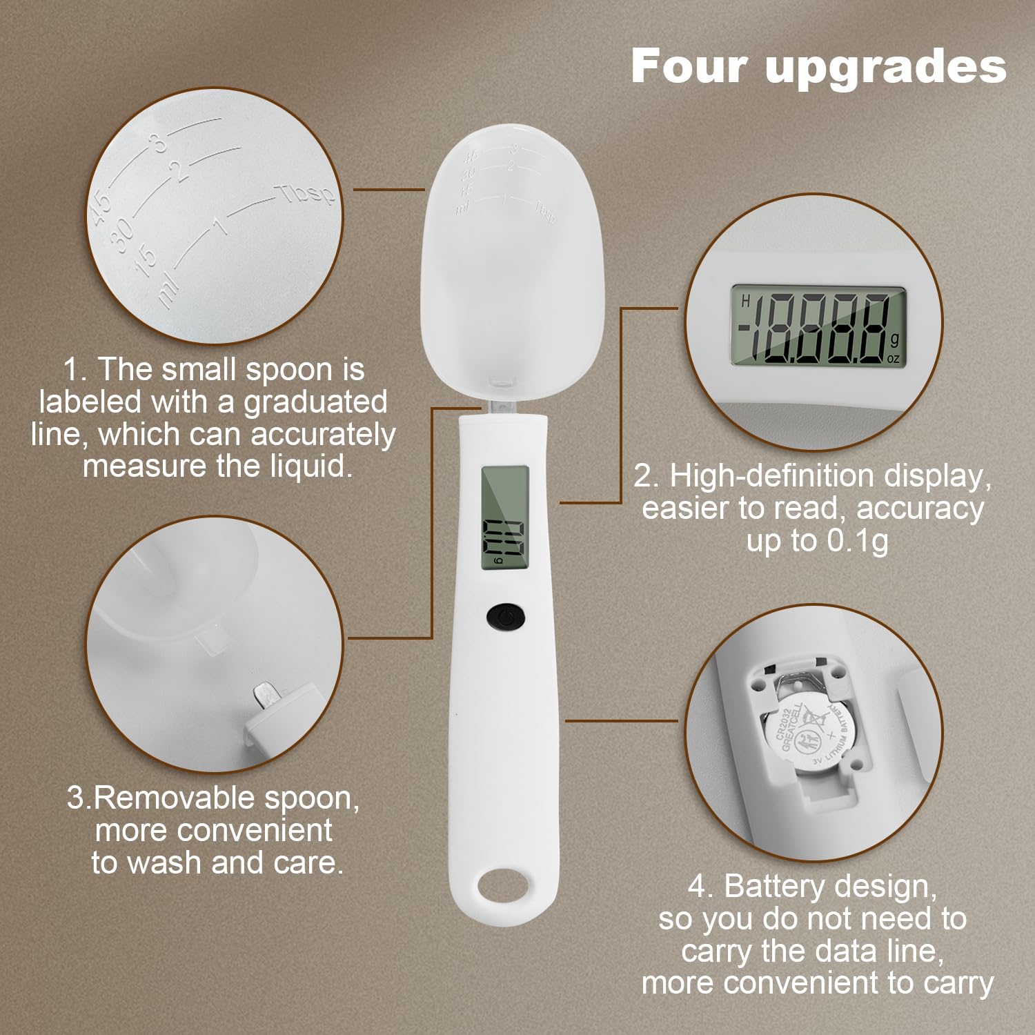 TooGoodTo™ Precision Digital Spoon Scale